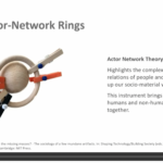 Presentation slide: Title is "Actor-Network Rings". Hows a wooden ball inside a wooden ring with clothespins attached to the ring. Text" Actor Network Theory: Highlights the complex networked relations of people and things that make up our socio-material worlds. This instrument brings attention to what humans and non-human accomplish together." Citation" Latour, B. 1982. Where are the missing masses? The sociology of a few mundane artifacts, in" Shaping Technology/Building Socity (eds) W.E. Bijker and U. Law. Cambridge: MIT Press.